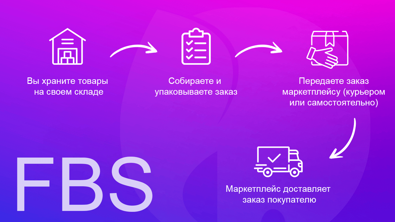 Поставки fbs вайлдберриз