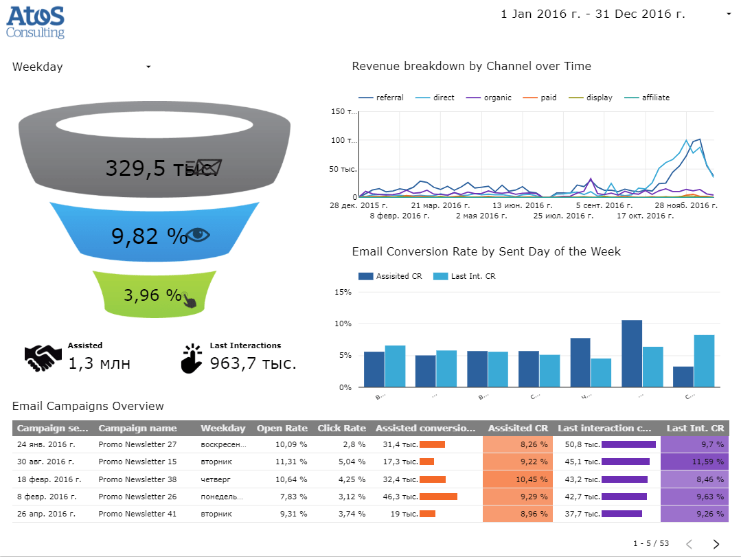 Отчеты в Google Data Studio 2.0 (продолжение)