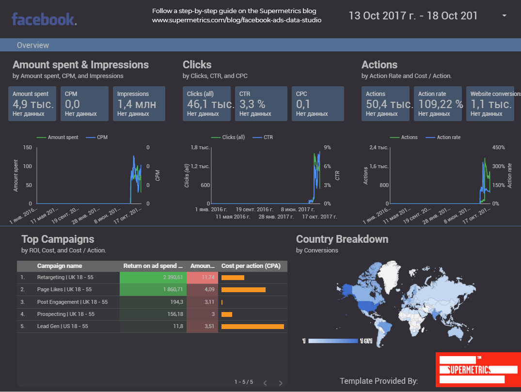 Отчеты в Google Data Studio 2.0 (продолжение)