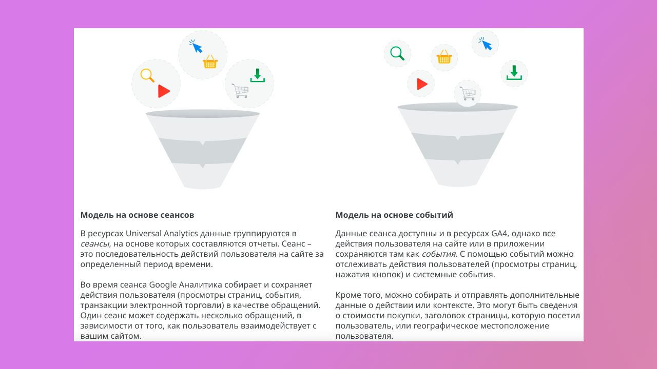 Universal Analytics все? Переходим в GA4! - Webmart