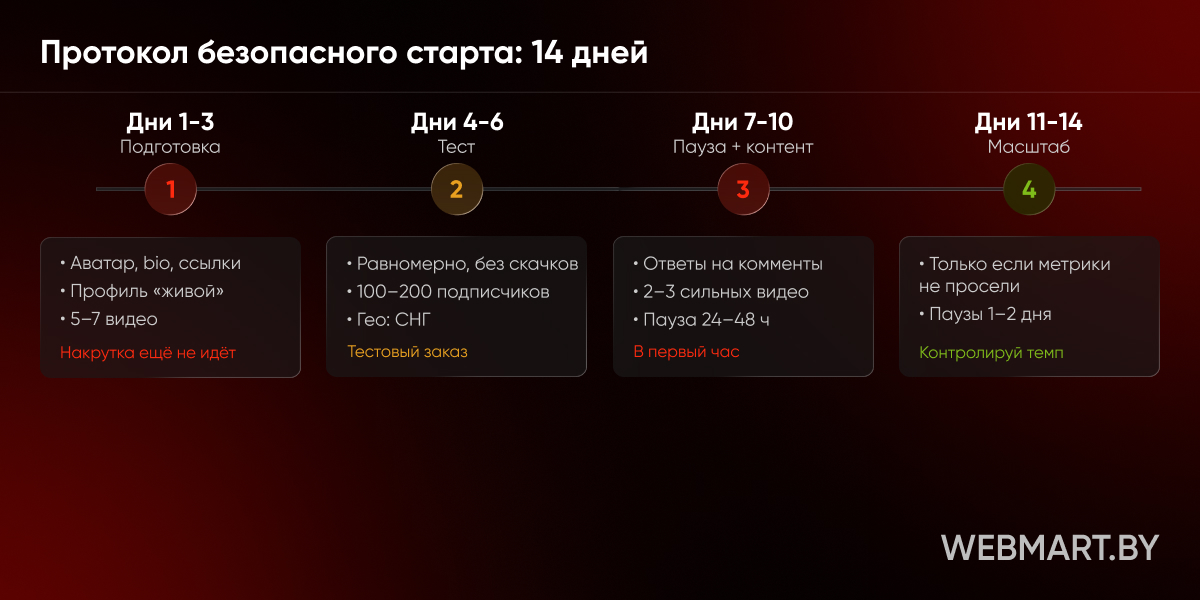 Чек лист для безопасной накрутки