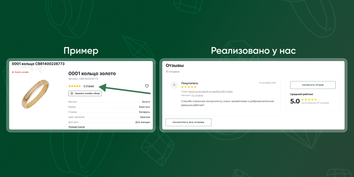 Реализация отзывов на товарах
