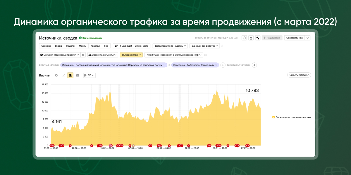 Результаты seo oro