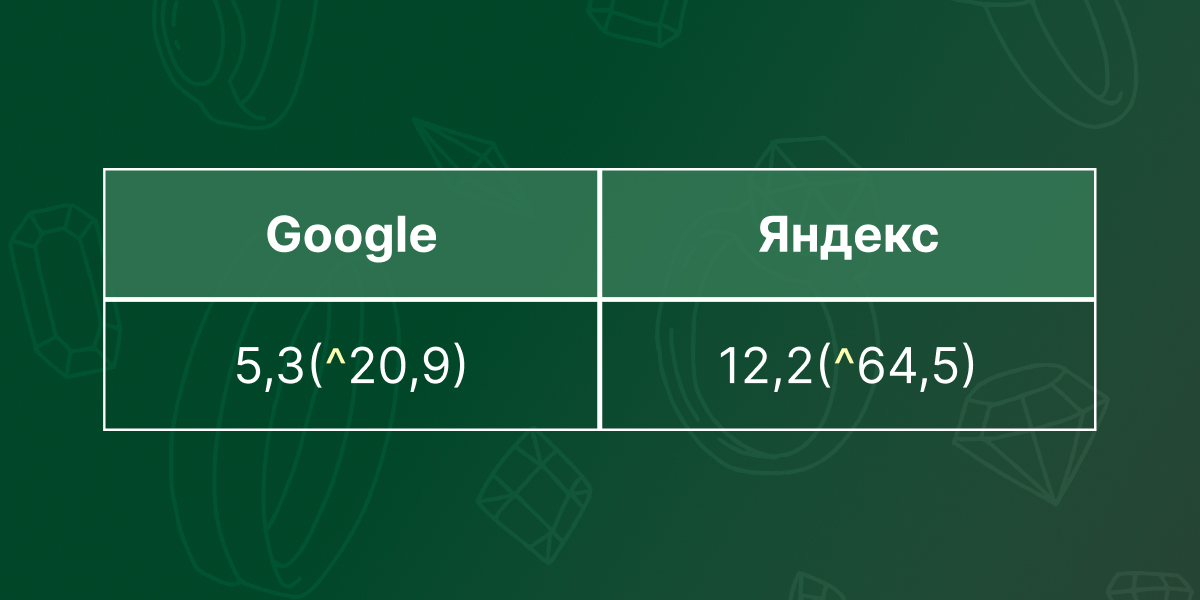Результаты 